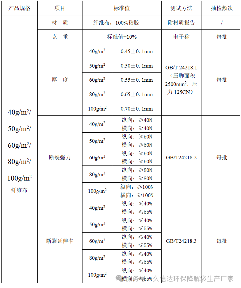 降解纖維的無紡布袋選多厚才合適？怎么選擇它的克重？(圖1)